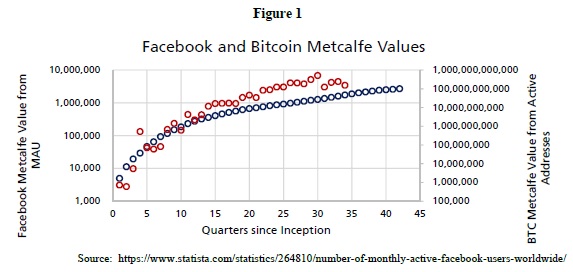 Metcalfe’s Law In Bitcoin - QuantPedia